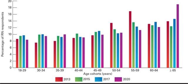 the chart below shows informtion about wages for health care professionals in four diffrent countries.summarize the information.