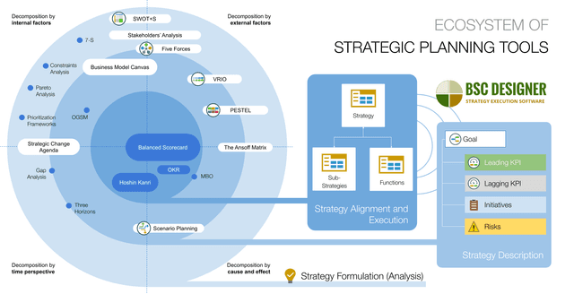 The diagrams compare the present and future plan of one particular company with detailed information.