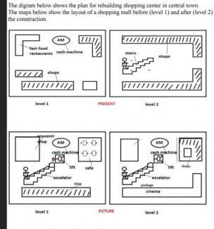 The diagrams below show the layout of the town’s shopping centre at present and after a future redevelopment.