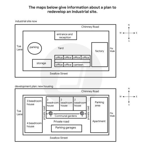 The maps below give information about a plan to redevelop an industrial site. Summarise the information by selecting and reporting the main features, and make comparisons where relevant.