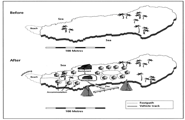 The map below shows two proposed sites foe a new adventure company in the Caribbean. Summarize the information by selecting and reporting the main feature, and make comparisons where relevant.