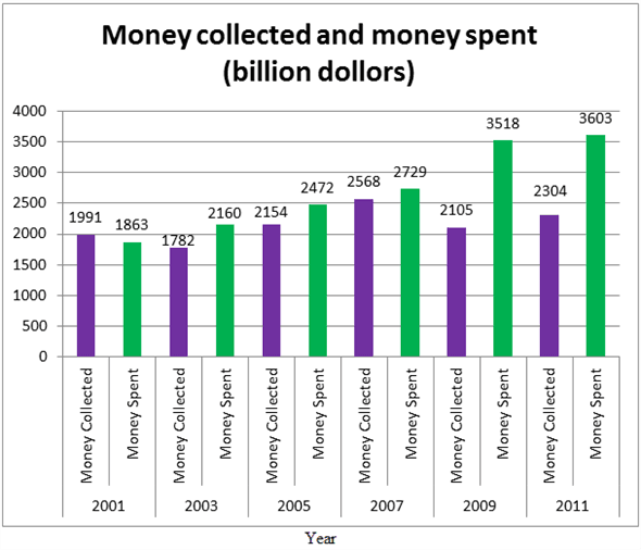 The bar chart illustrates how many billion US dollars' worth of children's toys were sold by six developed countries in 2012 and 2016.