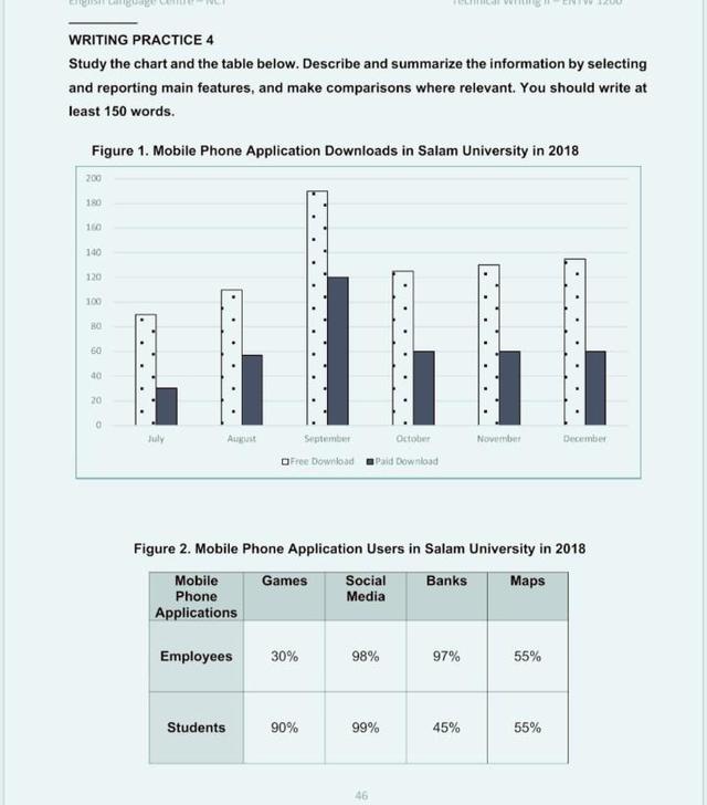 Take a look at the graphic and complete the task.

The table and chart show data from a survey of library users.

Summarise the information by selecting and reporting the main features, and make comparisons where relevant.

You should spend about 20 minutes on this task.