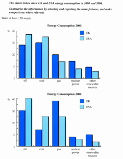 The charts below show UK and USA energy consumption in 2000 and 2006.