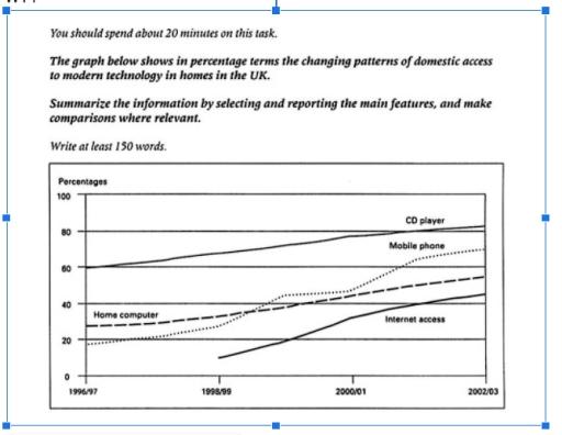 The graph below shows the percentage of UK homes using different modern technologies from 1996 to 2003. Summarize the information by selecting and reporting the main features, and make comparisons where relevant.