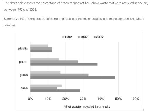 The graph below shows percentages of types of waste that were recycled in a town between 2000 and 2010. Summarize the information by selecting and reporting the main features, and make comparisons where relevant.