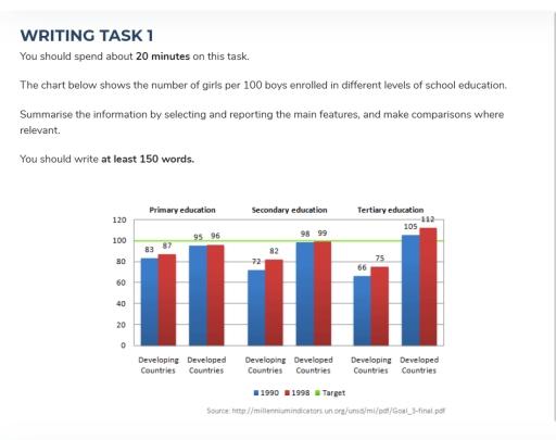 The chart below shows the number of girls per 100 boys enrolled in different levels of school education. Summarise the information by selecting and reporting the main features, and make comparisons where relevant.