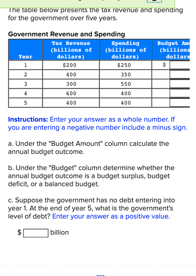 The table below gives information about the amount of tax collected in five countries for 4 years between 1975 and 2005