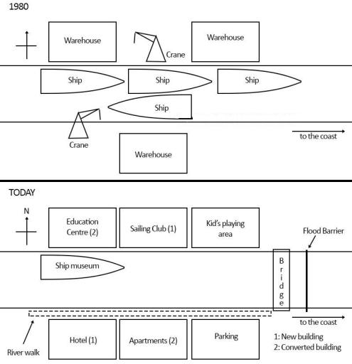 The diagram shows how Liverton docks change since 1980. 

 

Summarize the information by selecting and reporting the main features and make comparisons where relevant.