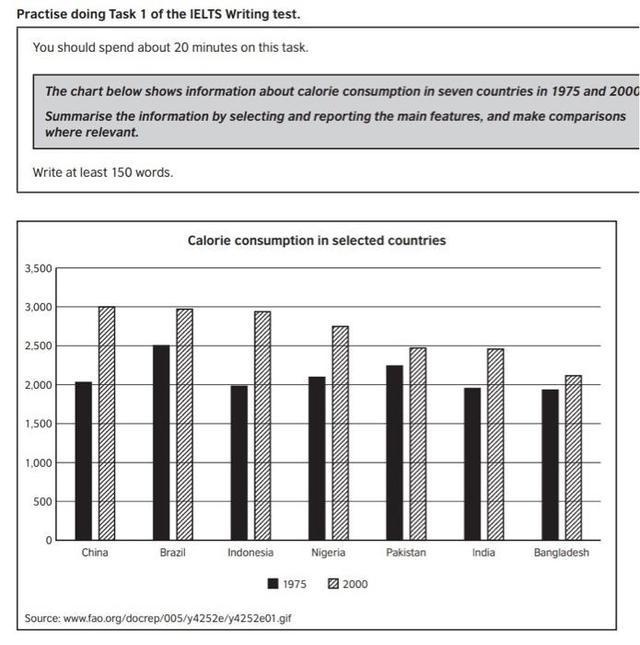 The chart below shows information about calorie consumption in seven countries in 1975 and 2000. 

Summarise the information by selecting and reporting the main features, and make comparisions where relevant.