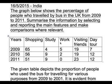 The graph below shows the percentage of people who travelled by bus in the UK from 2009 to 2011. Summarise the information by selecting and reporting the main features and make comparisons where relevant.