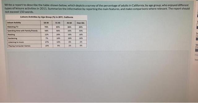 The table below shows a survey of the proportion of adults in California by age group who enjoyed different types of leisure activities in 2011.

Summarise the information by selecting and reporting the main features, and make comparisons where relevant.