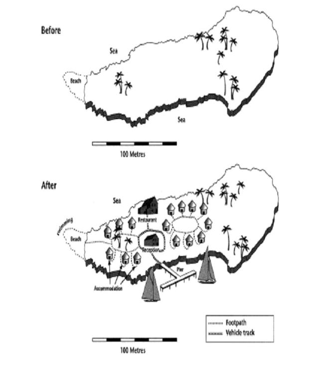 The two maps below show an island, before and after the construction of some tourist facilities.