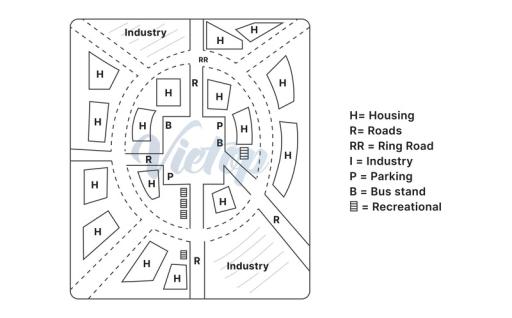 The map below shows the plan of a proposed new town. Summarize the information by selecting and reporting the main features, and make comparisons where relevant.