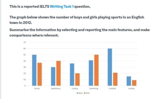 The bar chart below shows the number of boys and girls playing different types of sports in a city in England called Canterbury in 2012.