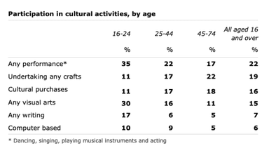 Latest IELTS Academic Writing task 1 Topics October & November 2024 ...