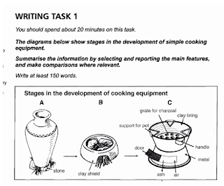 You should spend about 20 minutes on this task.

The diagrams below show stages in the development of simple cooking equipment.

Summarise the information by selecting and reporting the main features, and make comparisons where

relevant.

You should write at least 150 words.