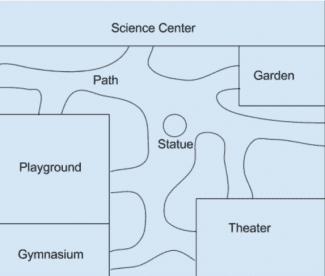 The maps below show the layout of James Park in 2017 and the proposed changes to the park in 2027. Summarize the information by selecting and reporting the main features, and make comparisons where relevant.