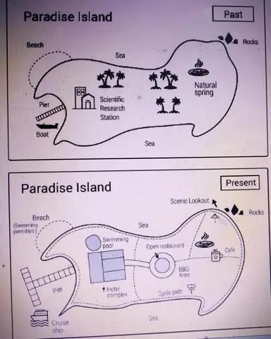 There 2 maps of Paradise Island in the past and the present.

Summarize the information by selecting and reporting the main features and make comparison where relevant