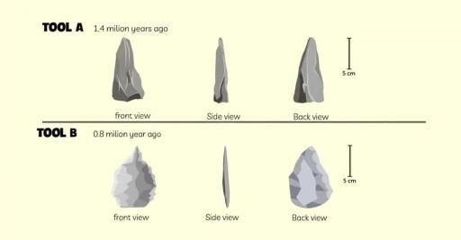 The diagram below shows the development of the cutting tool in the Stone Age.