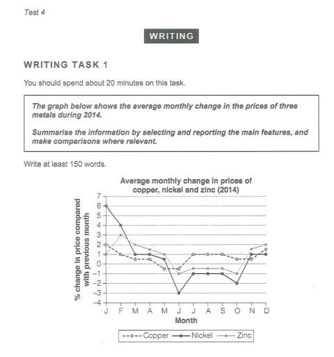 sample essays for ielts task 1