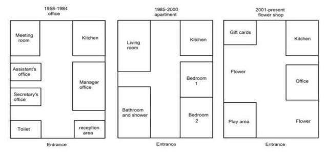 The maps below show how the ground floor of a particular building has changed over time. Akerke