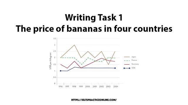 The graph below gives information about the price of bananas in four countries between 1994 and 2004.

Write a report for a university, lecturer describing the information shown below.

Summarise the information by selecting and reporting the main features and make comparisons where relevant.