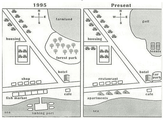 The map below shows the development of the village of Ryemouth between 1995 and present.

Summarise the information by selecting and reporting the main features and make comparisons where relevant.

Write at least 150 words.