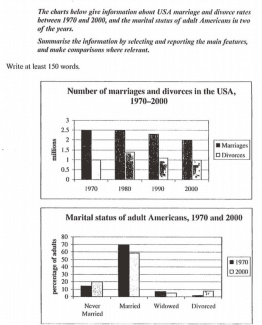 The charts below give information about USA marriage and divorce rates between 1970 and 2000, and the marital status of adult Americans in two of the years.