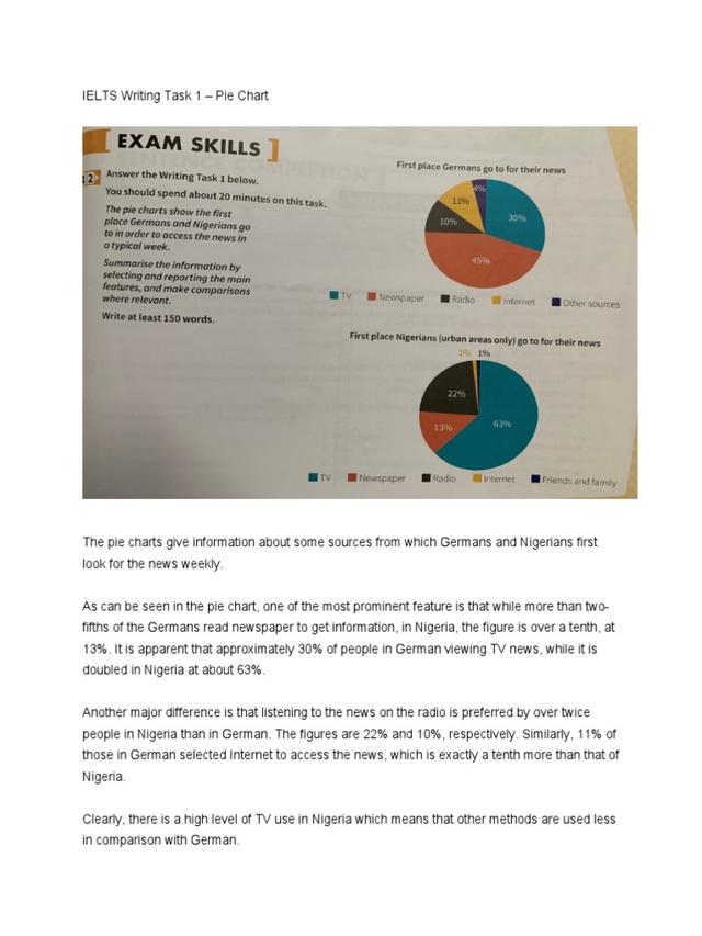The pie charts show the first place Germans and Nigerians go to in order to access the news in a typical week. Summarise the information by selecting and reporting the main features, and make comparisons where relevant.