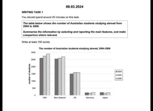 The table below shows the number of Australian students studying abroad from 2004 to 2006. Summarise the information by selecting and reporting the main features, and make comparison where relevant.