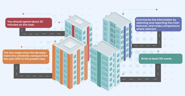 The maps below show the campus at present and how it will look like in the future. Summarise the information by selecting and reporting the main features, and make comparisons where relevant.