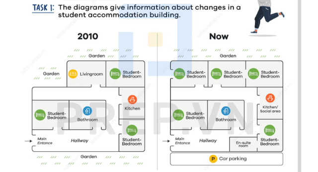 The diagram give information about changes in a student accommodation