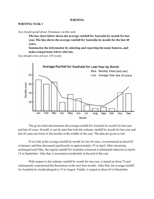 The bar chart below shows the average rainfall for Australia by month for last

year. The line shows the average rainfall for Australia by month for the last 40

years.