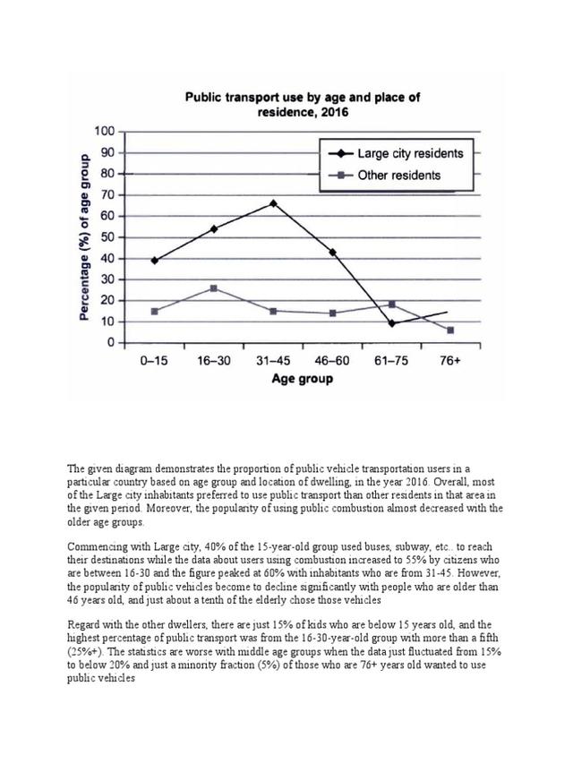 The graph below shows information about the use of public transport in one country, by age group and

location of residence, in 2016.