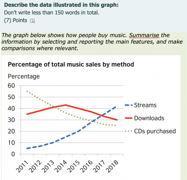 The graph below shows the average monthly change in the prices of three metals during 2014.

Summarise the information by selecting and reporting the main features, and make comparisons where relevant.