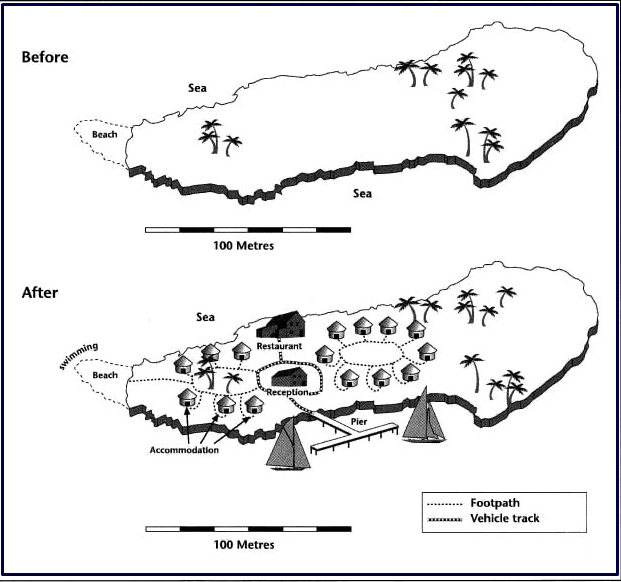 The two maps below show and island, before and after the construction of some tourist facilities. 

    Summarise the information by selecting and reporting the main features, and make comparisons where relevant.