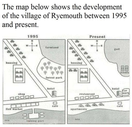 The maps show changes in a village from agricultural village in 1995 to a tourist destination now. Summarise the information by selecting and reporting the main features and make comparisons where relevant.