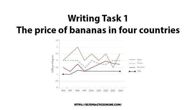 The graph below gives information about the price of bananas in four countries between 1994 and 2004. Write a report for a university, lecturer describing the information shown below.