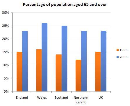 The chart below shows the percentage change in the share of international students among university graduates in different Canadian provinces between 2001 and 2006.

Summarise the information by selecting and reporting the main features, and make comparisons where relevant.