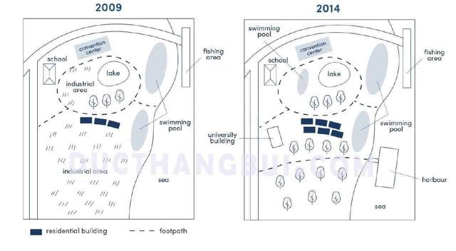 The map below shows the changes that have taken place at the waterfront area of a town called Darwin between 2009 and 2014.