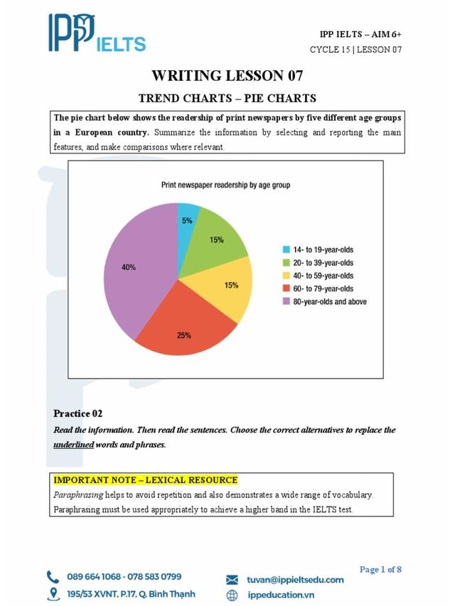 The pie chart below shows the different platforms used for international news content by people in the United Kingdom in 2019. Summarise the information by selecting and reporting the main features, and make comparisons where relevant.