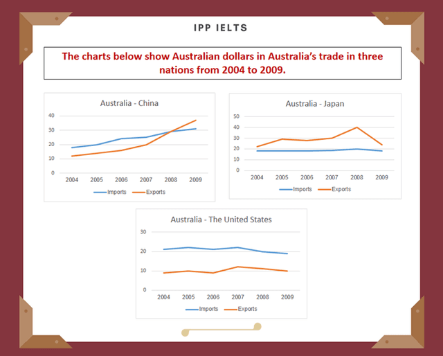 The three charts below show the value in Australian dollars of Australian trade with three different countries from 2004 to 2009.

Write a report for a university lecturer describing the information below.

The three charts below show the value in Australian dollars of Australian trade with three different countries from 2004 to 2009.

Write a report for a university lecturer describing the information below.