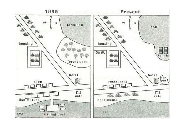 The maps below show the changes in a small town from 1995 until now.