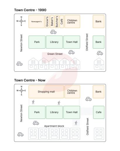 The maps below show a town centre in 1990 and the same town centre today.

Summarise the information by selecting and reporting the main features, and make comparisons where relevant.