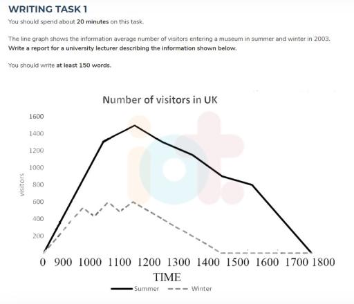 The  line graph gives information about the average number of people visiting a museum  in two seasons: summer and winter in the UK of the year 2003.