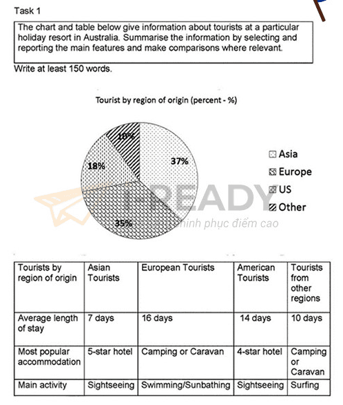 The chart and table below give information about tourists at a particular holiday resort in Australia.

Summarise the information by selecting and reporting the main features, and make comparisons where relevant.