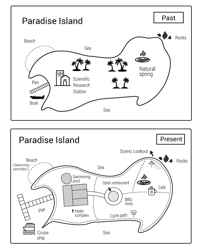 The maps below show the development of the Paradise island for tourism purposed.