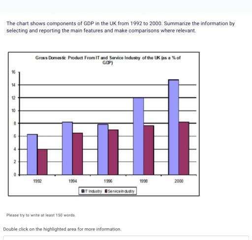 The chart shows components of GDP in the UK from 1992 to 2000. Summarize the information by selecting and reporting the main features and make comparisons where relevant.