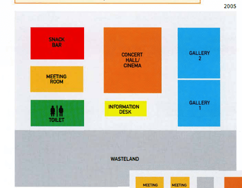 The maps below show Colwick Arts Centre in 2005 and today. Summarise the information by selecting and reporting the main features, and make comparisons where relevant.